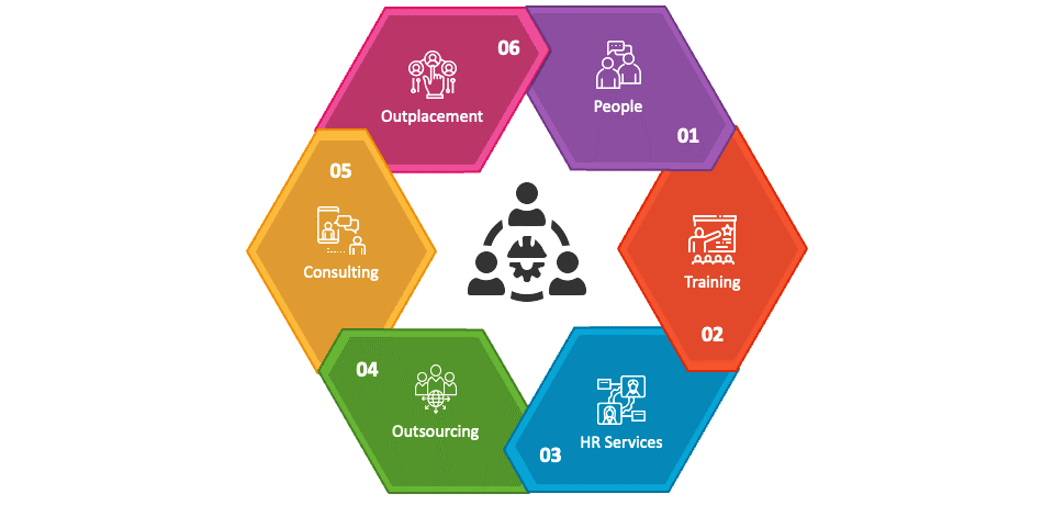 Consultancy Services Diagram